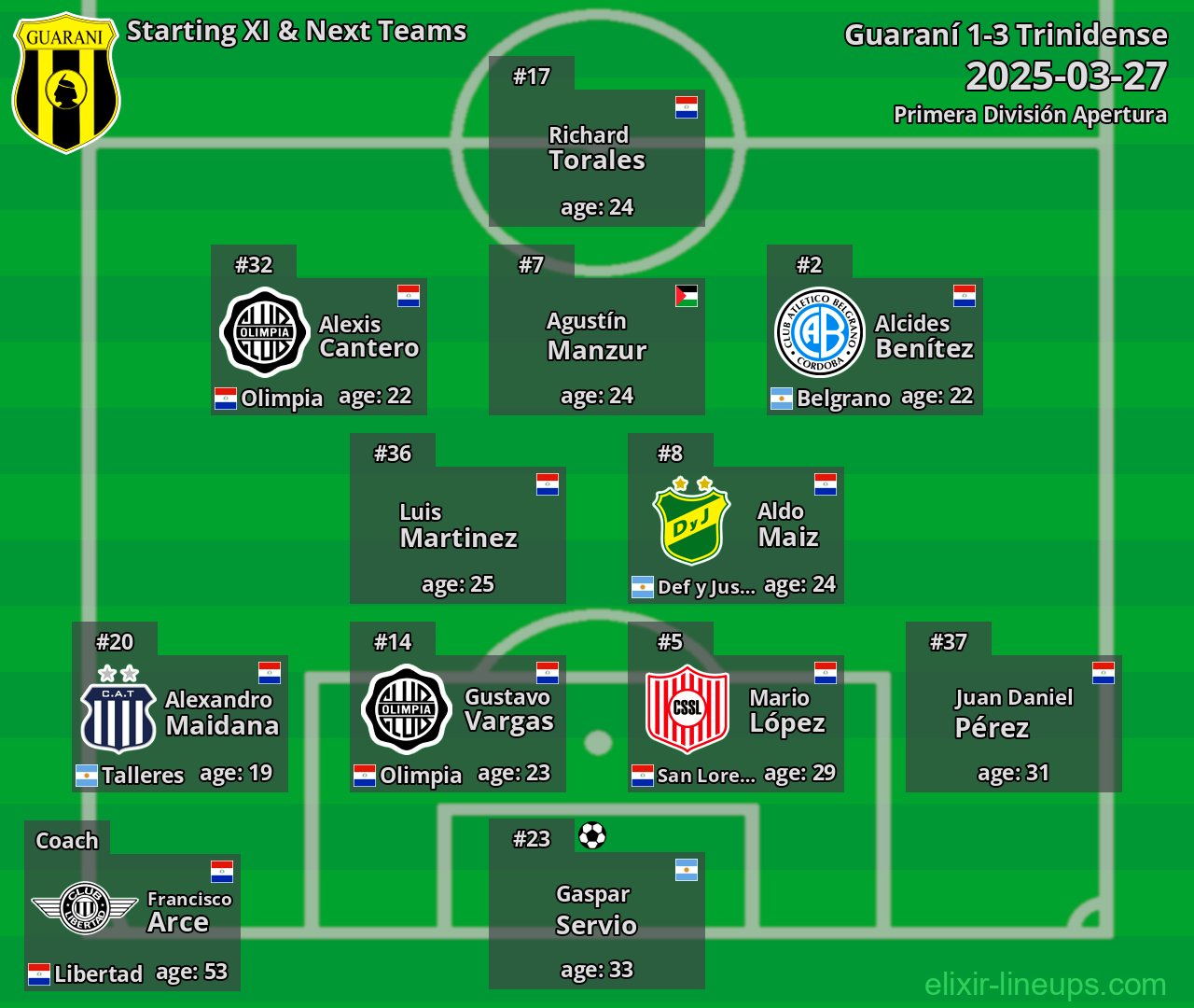 Guaraní Starting XI & Next Teams 2025-03-27