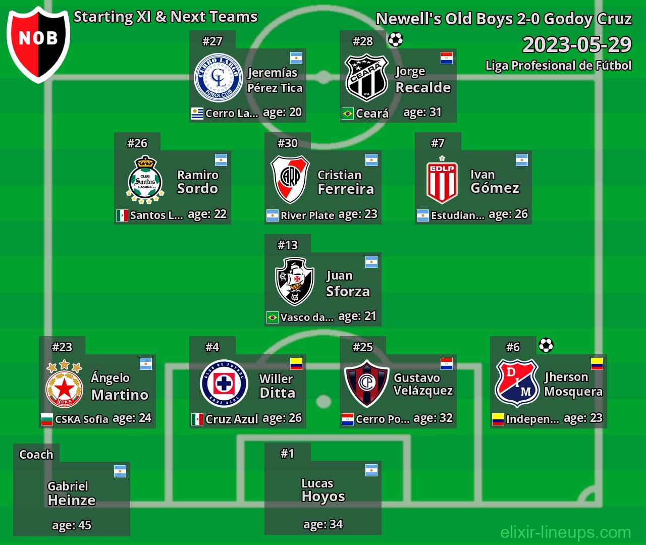 Newell's Old Boys Starting XI & Next Teams 2023-05-29