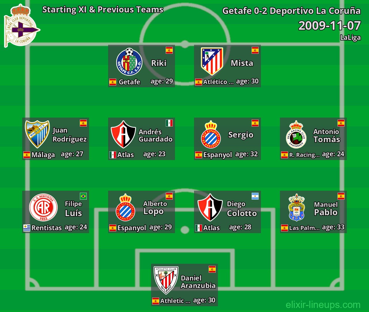 Deportivo La Coruña Starting XI & Previous Teams 2009-11-07