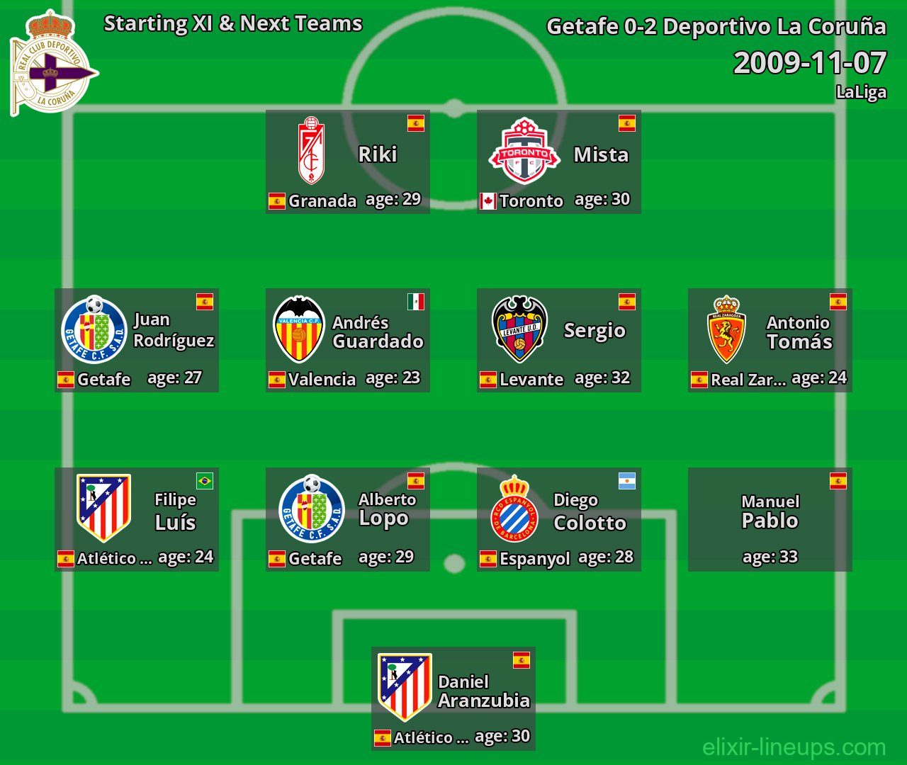 Deportivo La Coruña Starting XI & Next Teams 2009-11-07