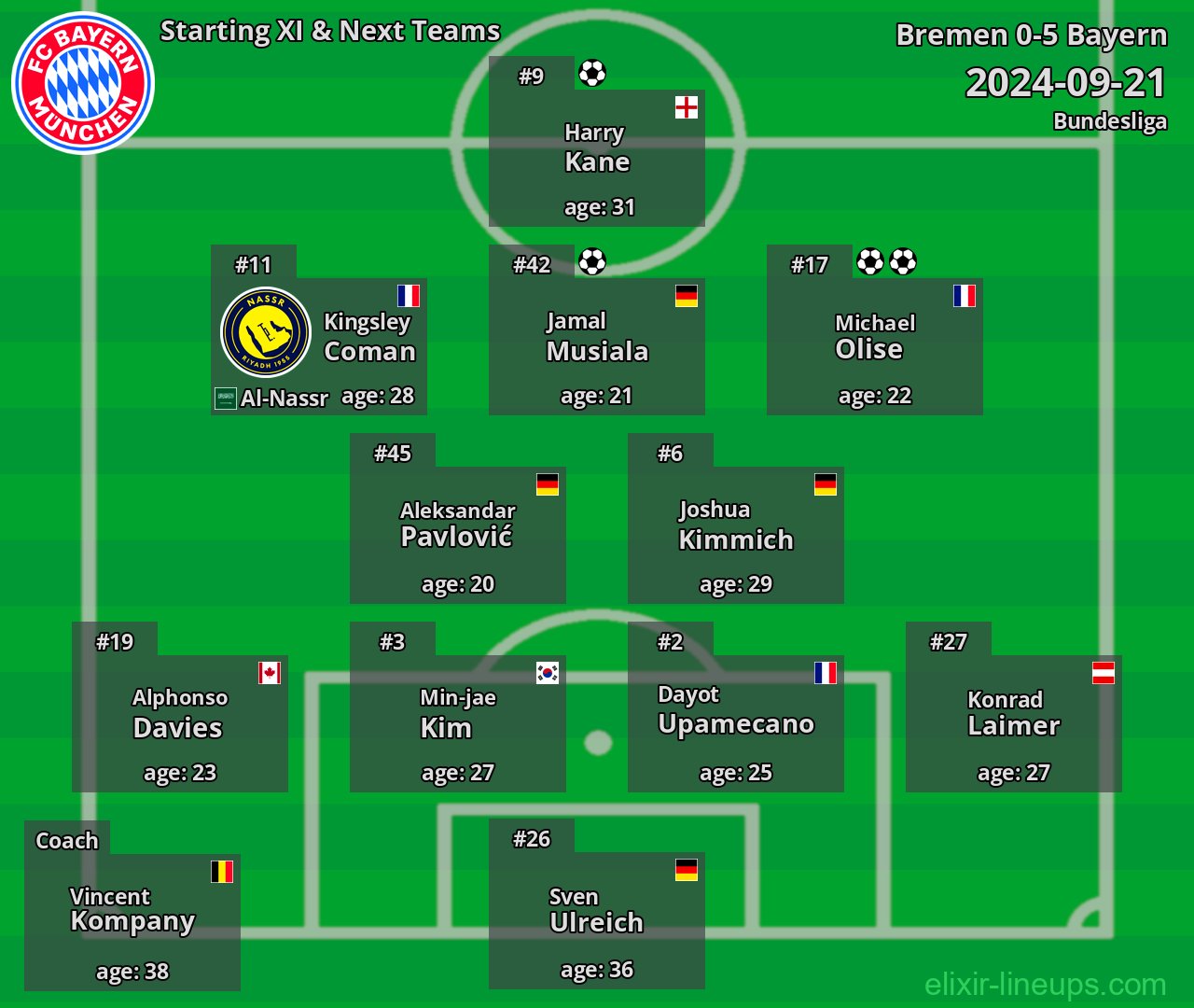 Bayern Starting XI & Next Teams 2024-09-21