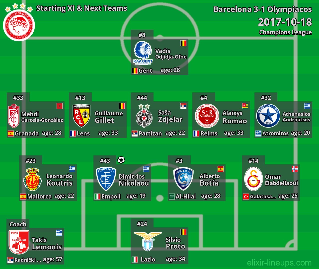 Olympiacos Starting XI & Next Teams 2017-10-18