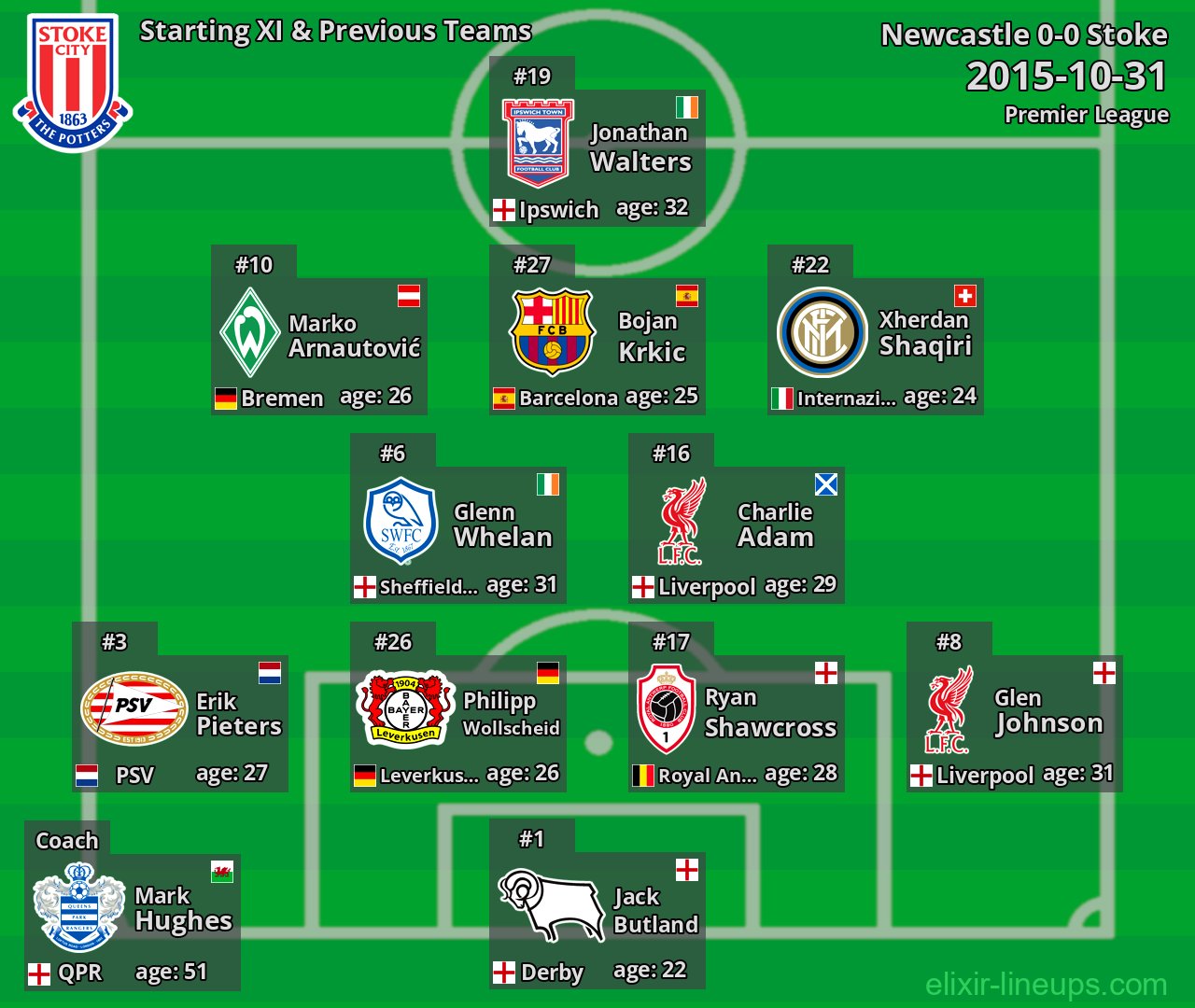 Stoke Starting XI & Previous Teams 2015-10-31