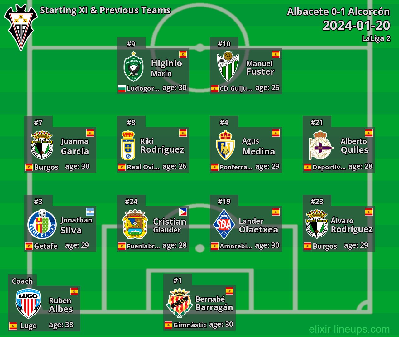 Albacete Starting XI & Previous Teams 2024-01-20
