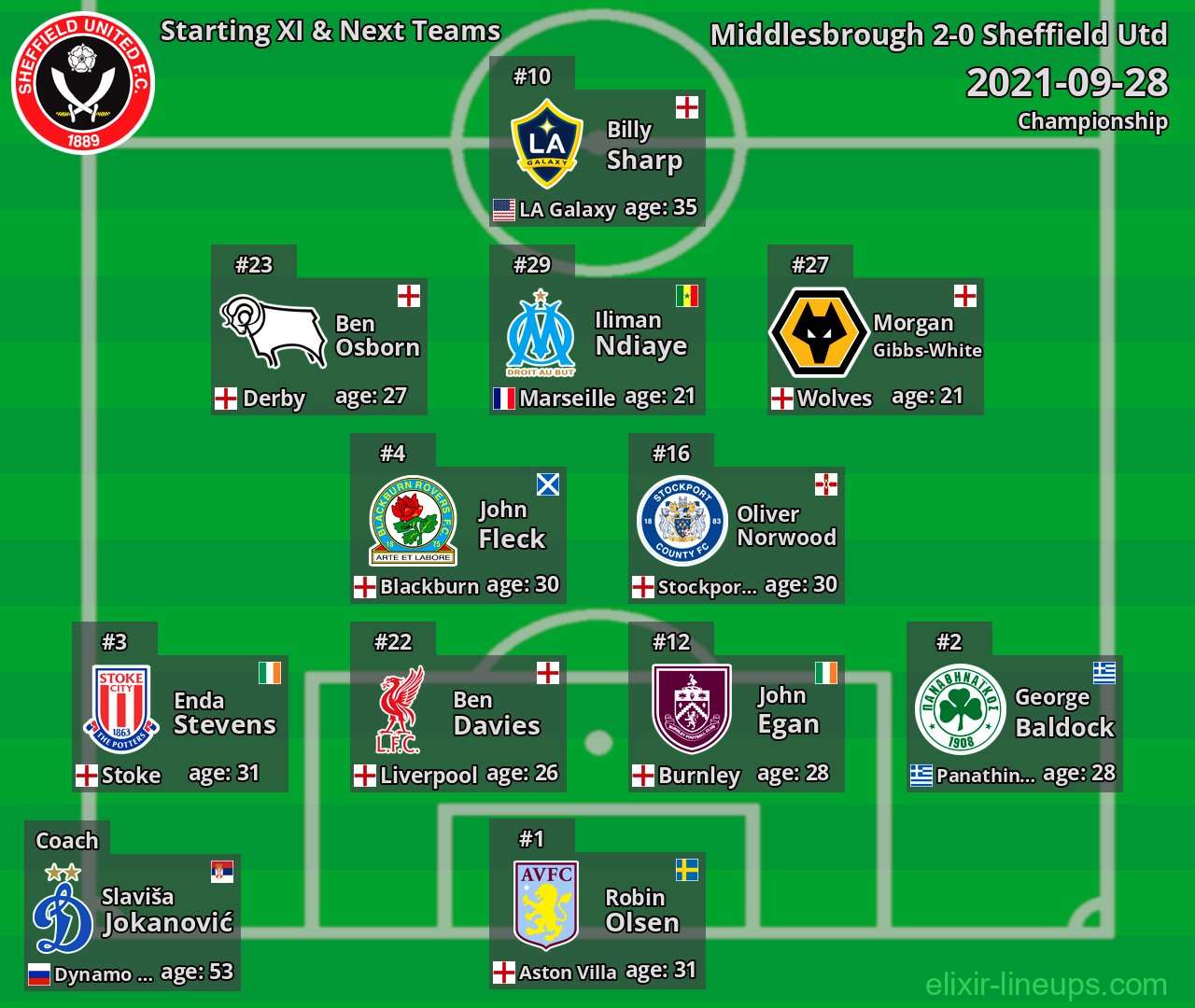 Sheffield Utd Starting XI & Next Teams 2021-09-28