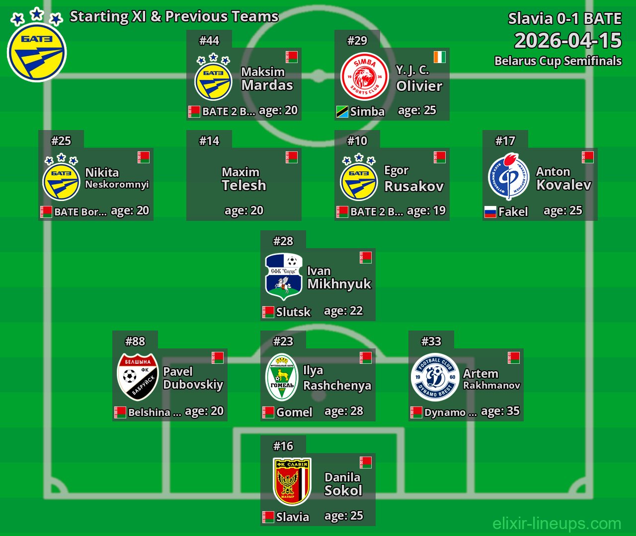 BATE Starting XI & Previous Teams 2026-04-15