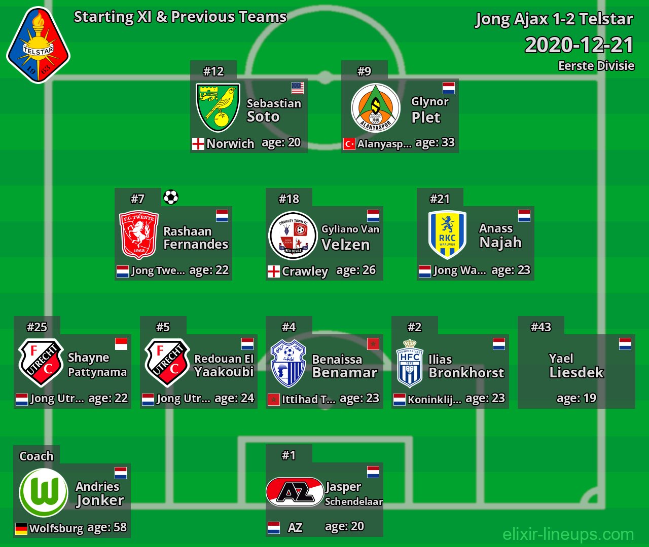 Telstar Starting XI & Previous Teams 2020-12-21