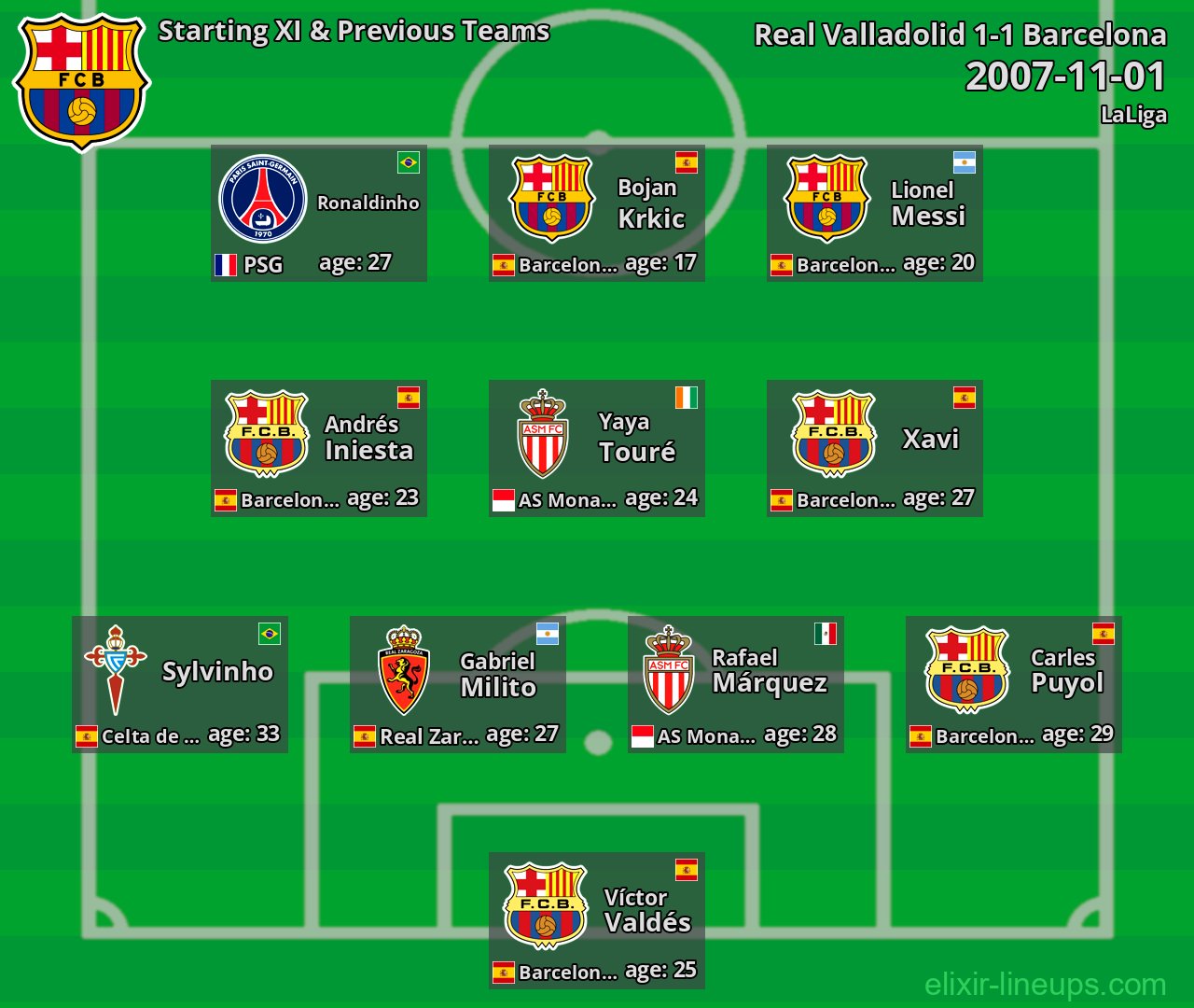 Barcelona Starting XI & Previous Teams 2007-11-01