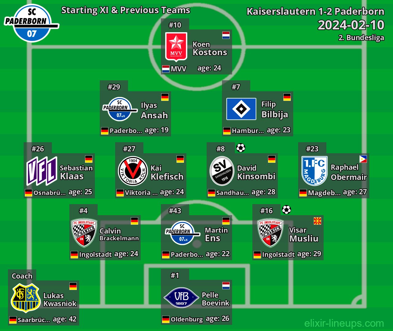 Paderborn Starting XI & Previous Teams 2024-02-10