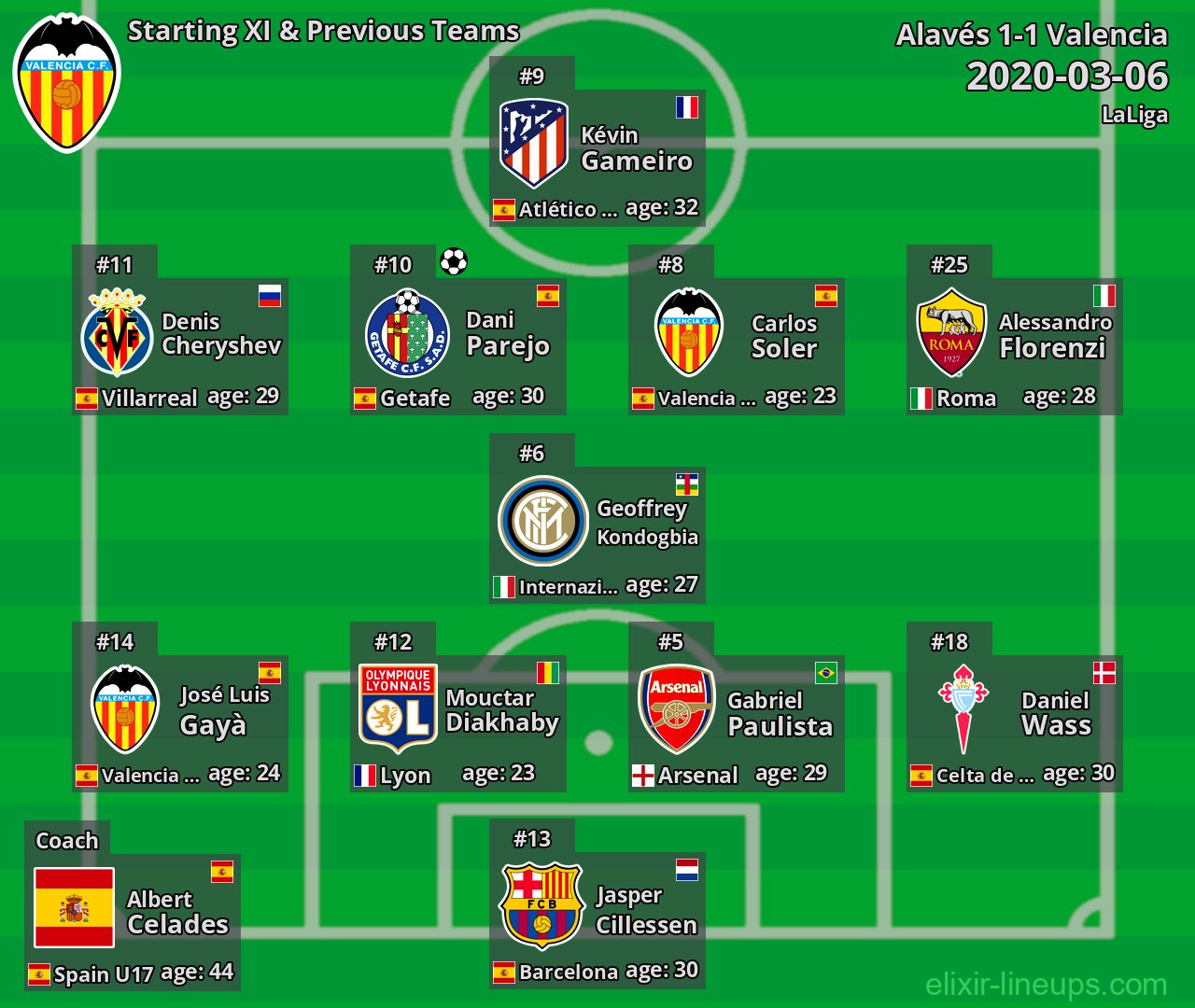 Valencia Starting XI & Previous Teams 2020-03-06