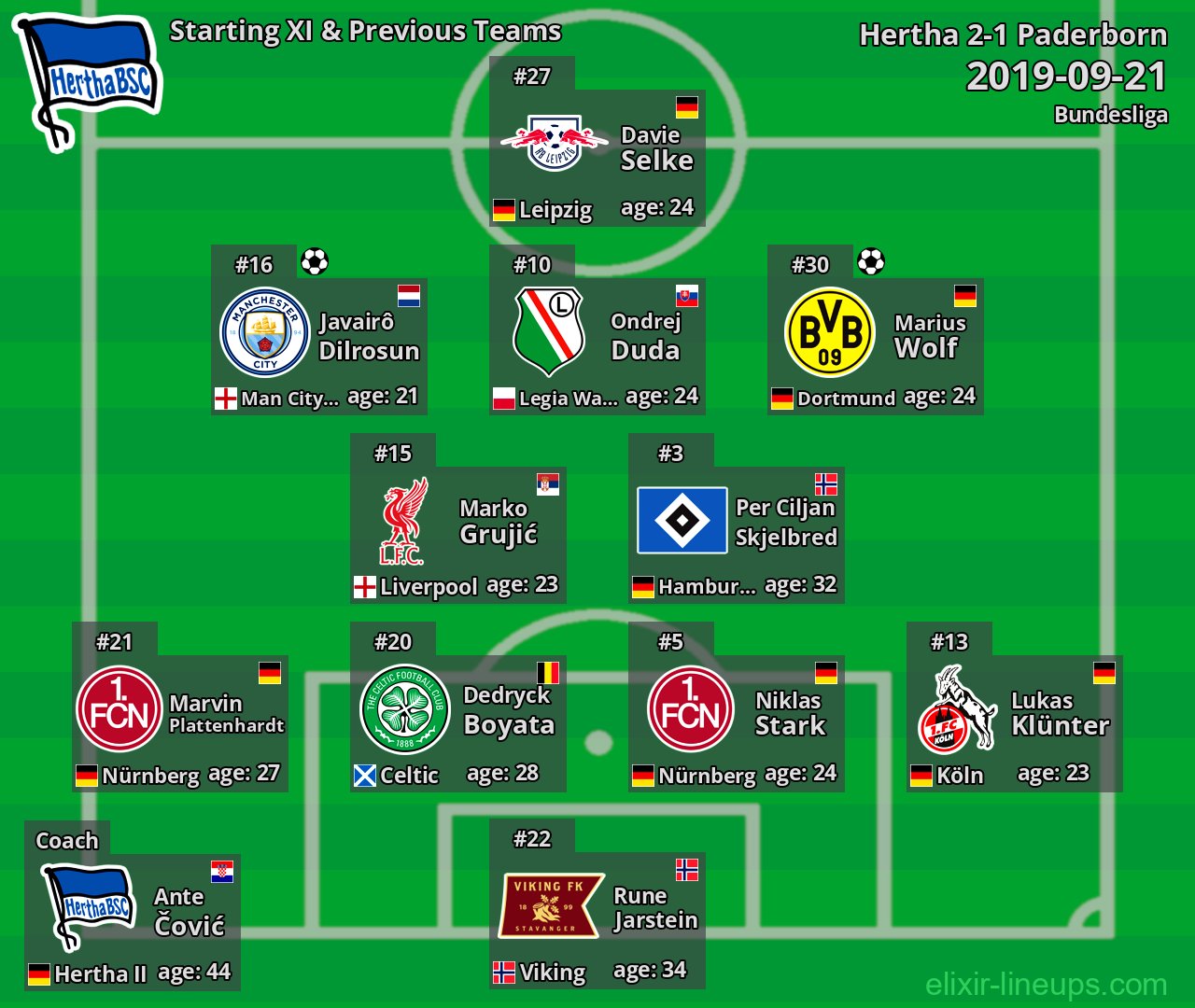 Hertha Starting XI & Previous Teams 2019-09-21