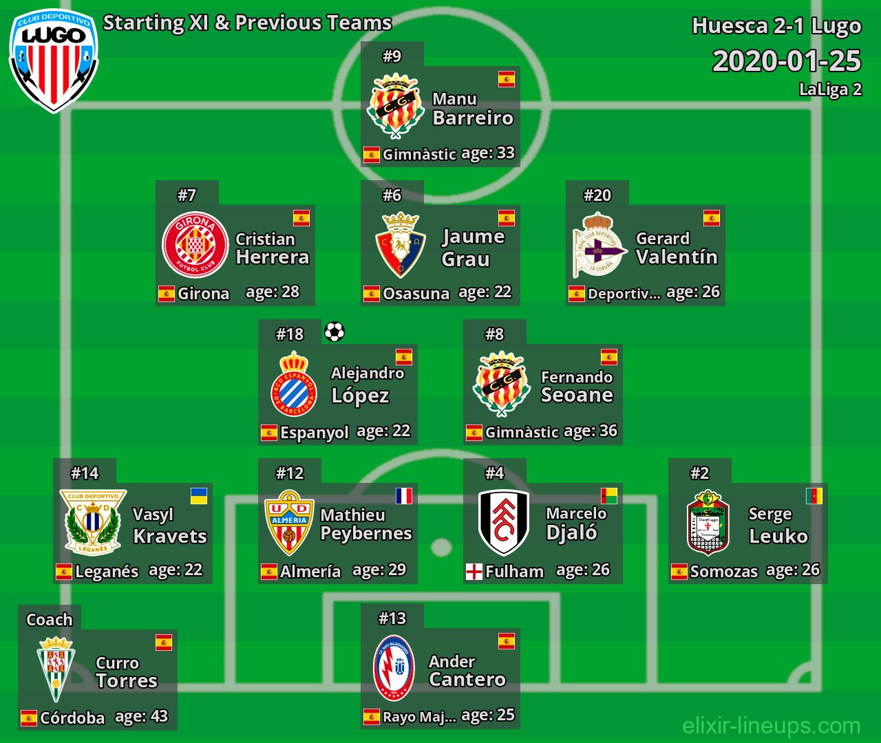 Lugo Starting XI & Previous Teams 2020-01-25
