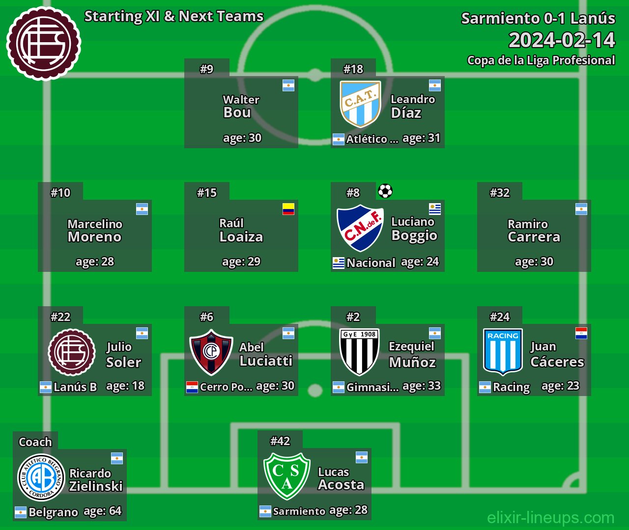 Lanús Starting XI & Next Teams 2024-02-14