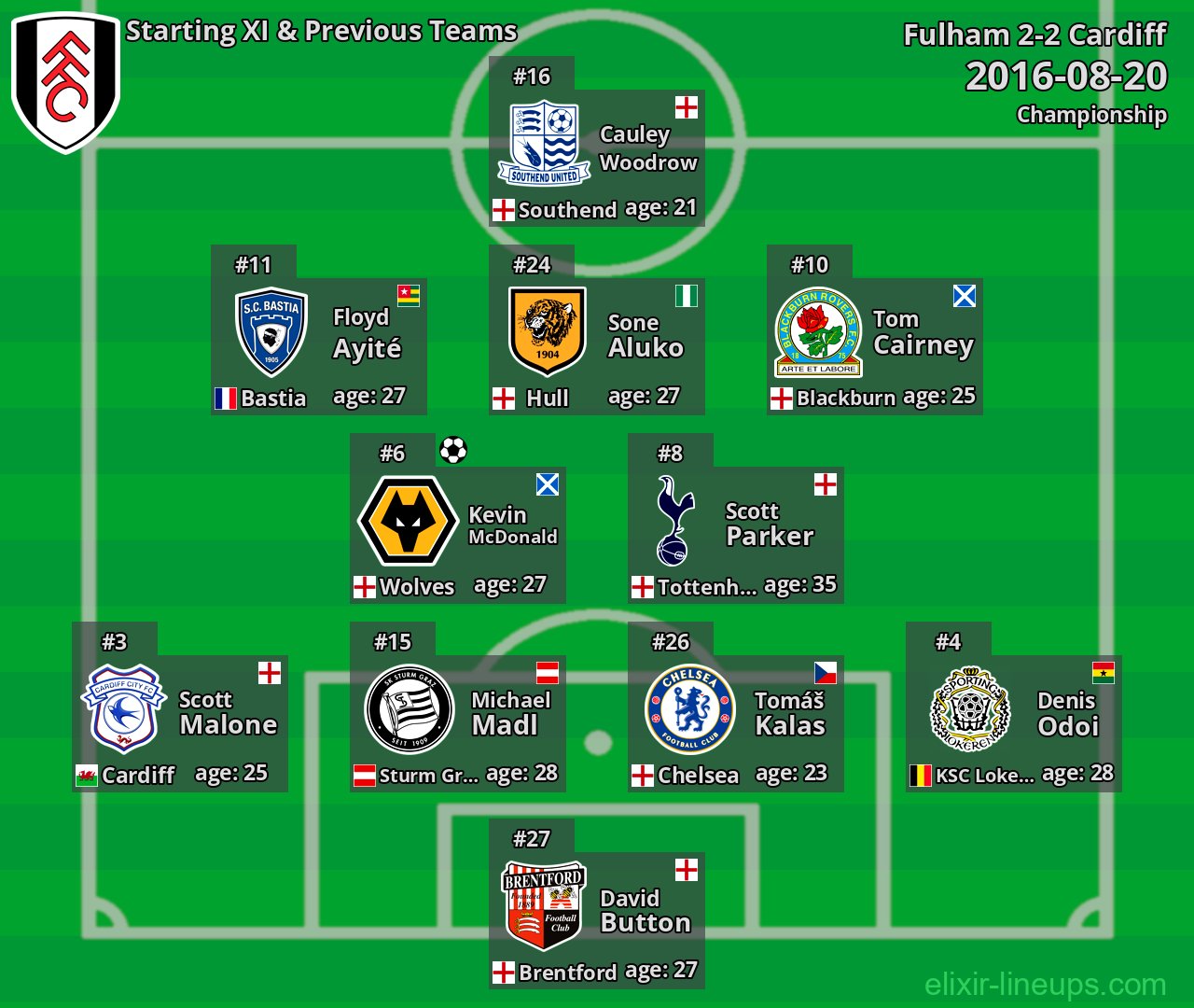 Fulham Starting XI & Previous Teams 2016-08-20