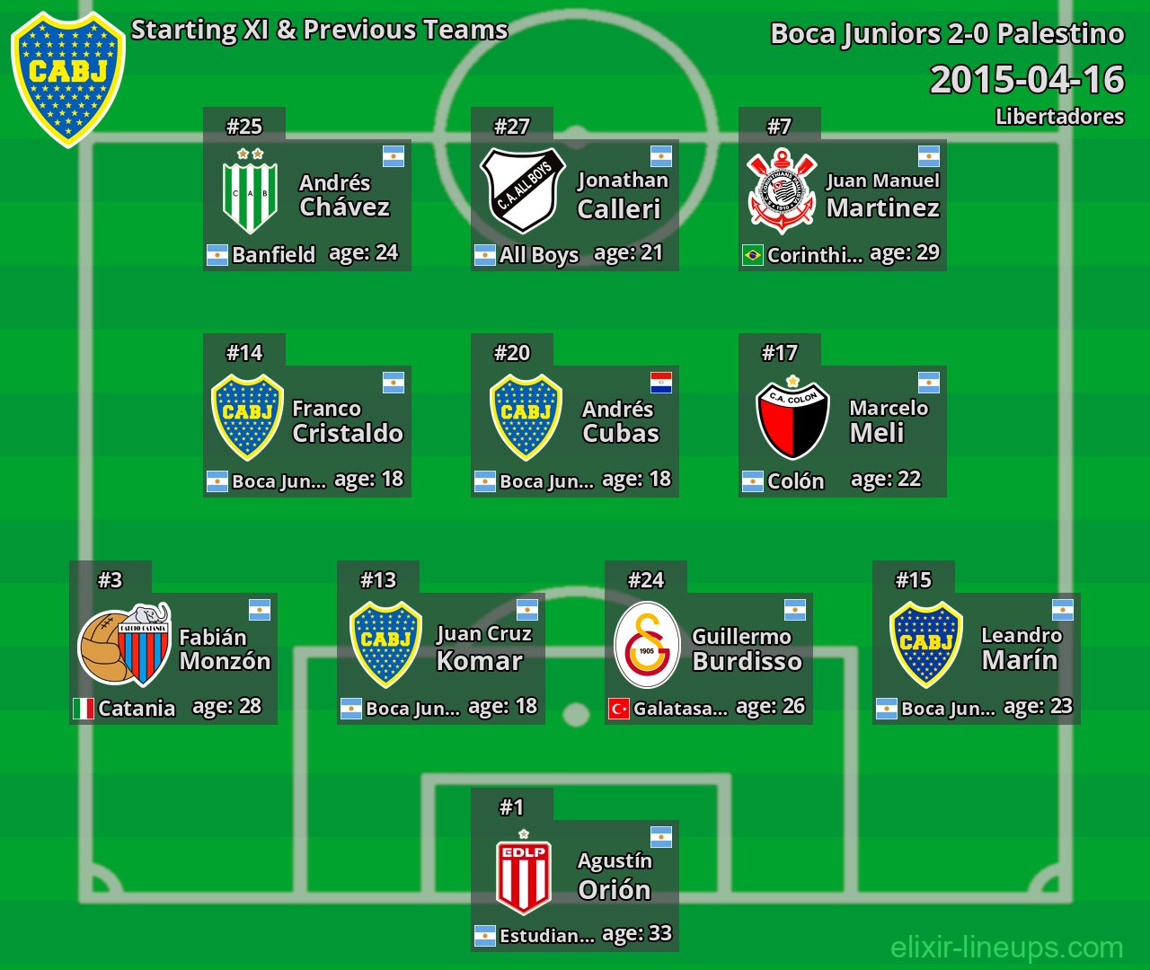 Boca Juniors Starting XI & Previous Teams 2015-04-16