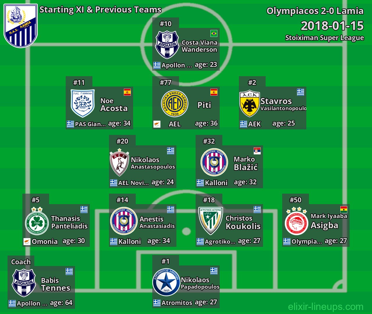 Lamia Starting XI & Previous Teams 2018-01-15