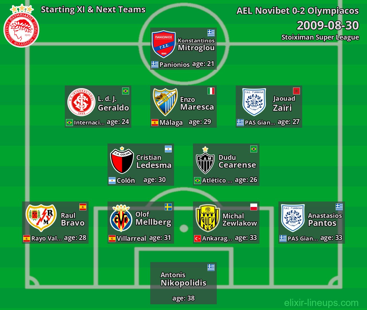 Olympiacos Starting XI & Next Teams 2009-08-30