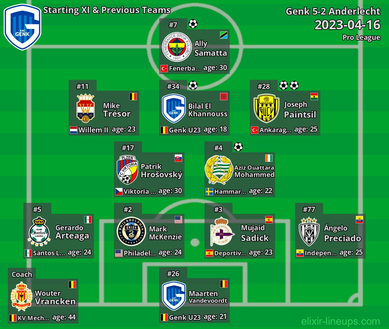 Genk Starting XI & Previous Teams 2023-04-16