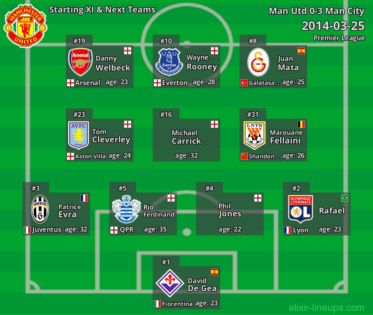 Man Utd Starting XI & Next Teams 2014-03-25