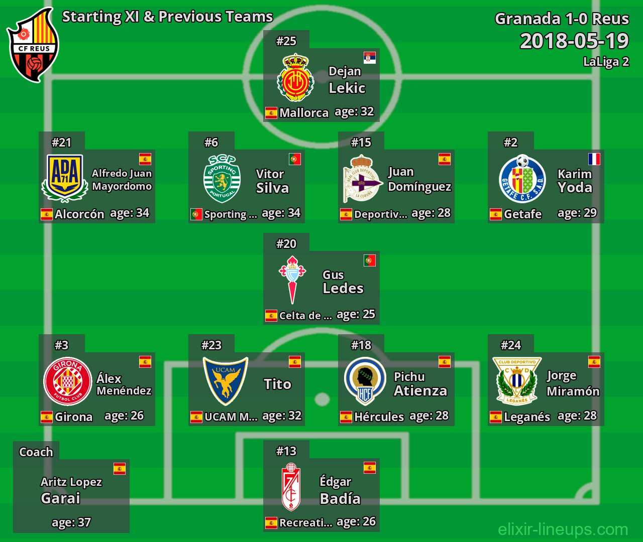 Reus Starting XI & Previous Teams 2018-05-19