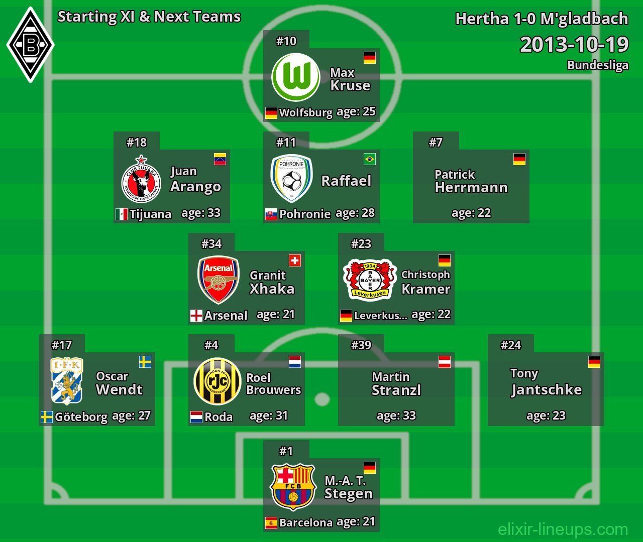 M'gladbach Starting XI & Next Teams 2013-10-19