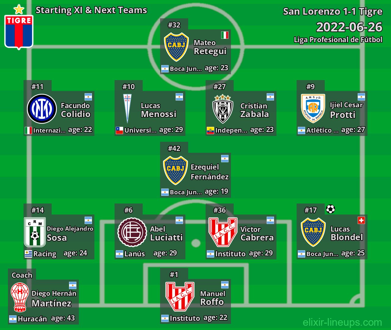 Tigre Starting XI & Next Teams 2022-06-26