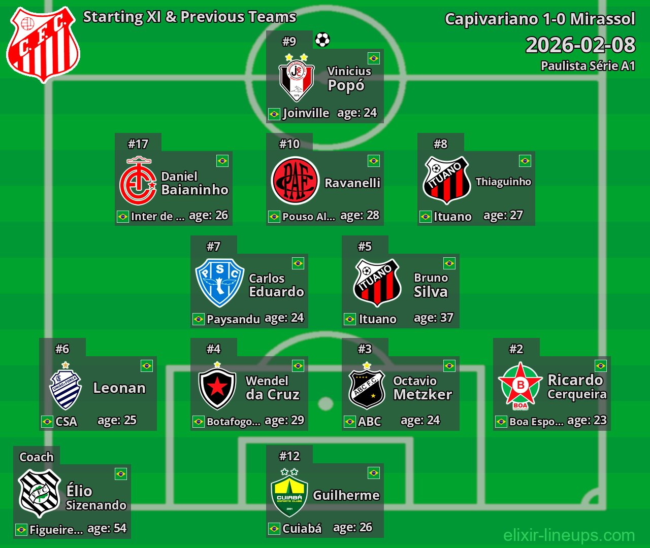 Capivariano Starting XI & Previous Teams 2026-02-08