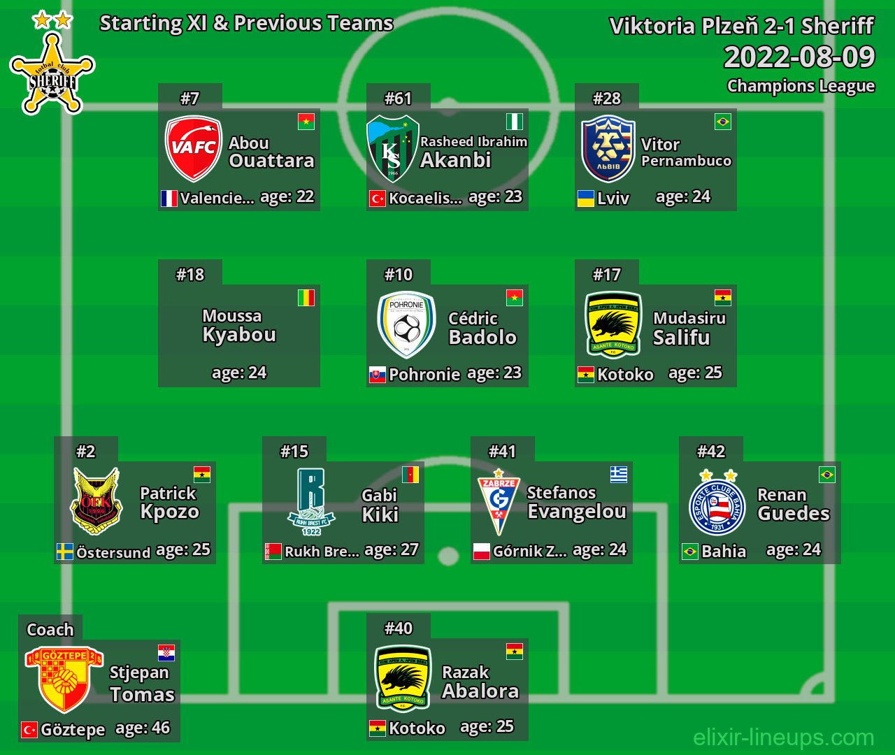Sheriff Starting XI & Previous Teams 2022-08-09