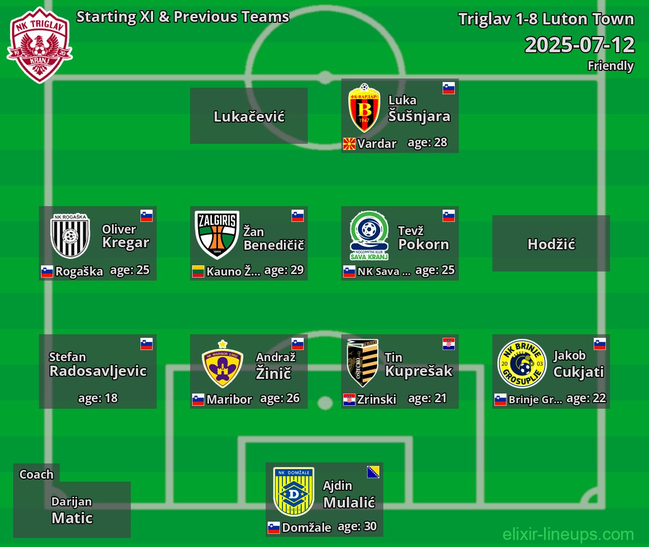 Triglav Starting XI & Previous Teams 2025-07-12
