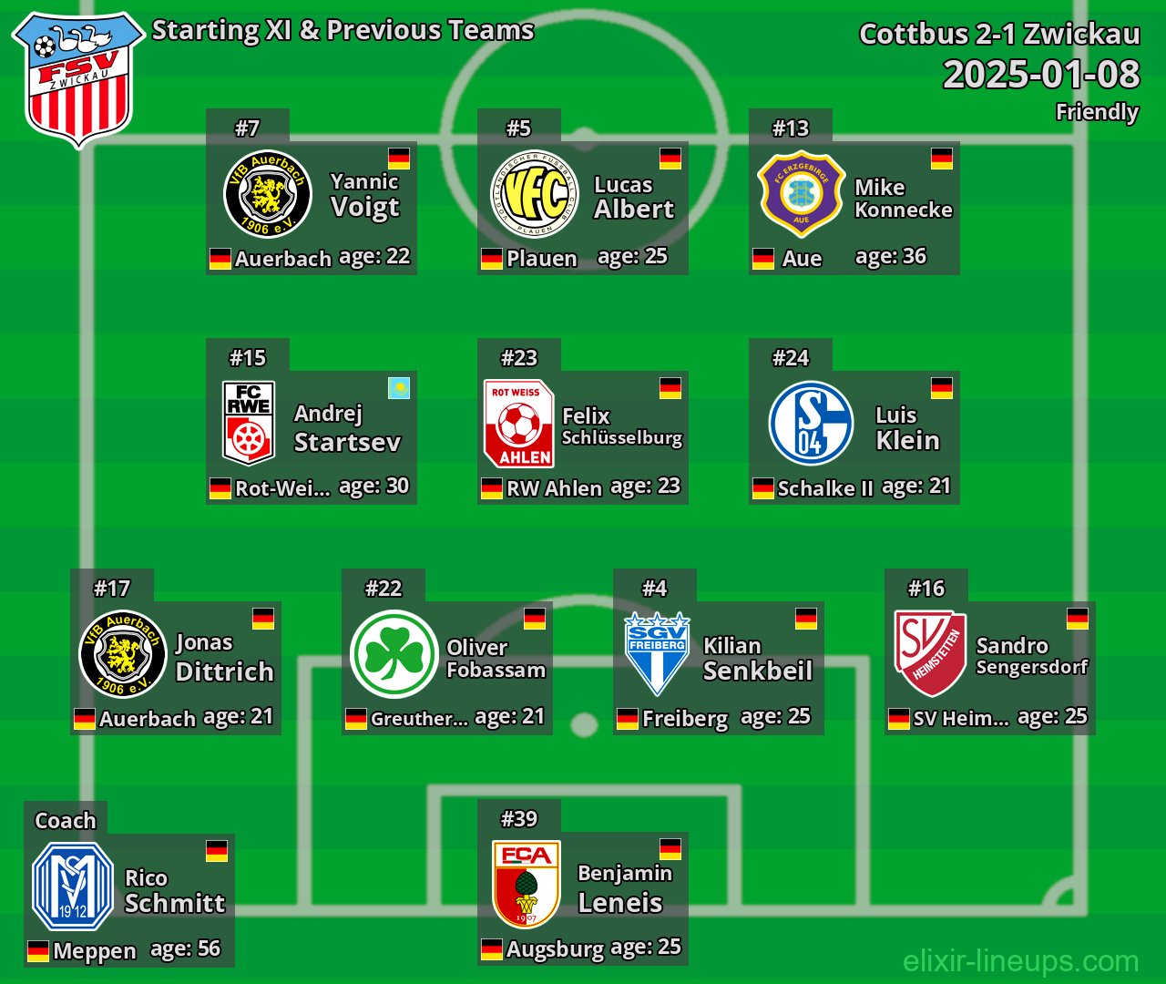 Zwickau Starting XI & Previous Teams 2025-01-08