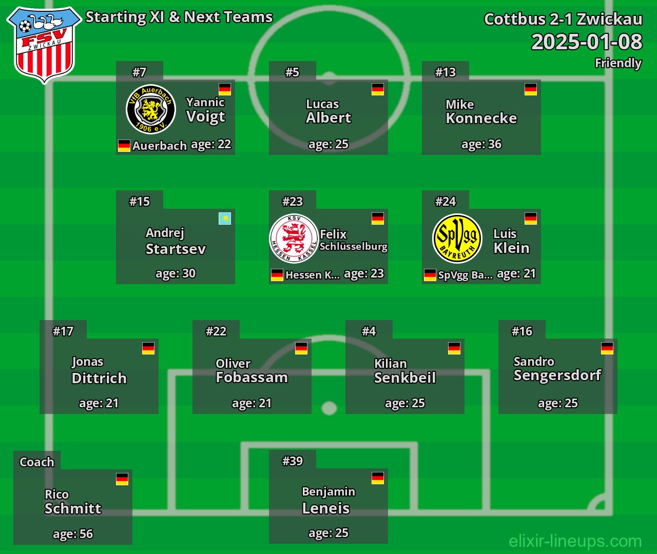 Zwickau Starting XI & Next Teams 2025-01-08