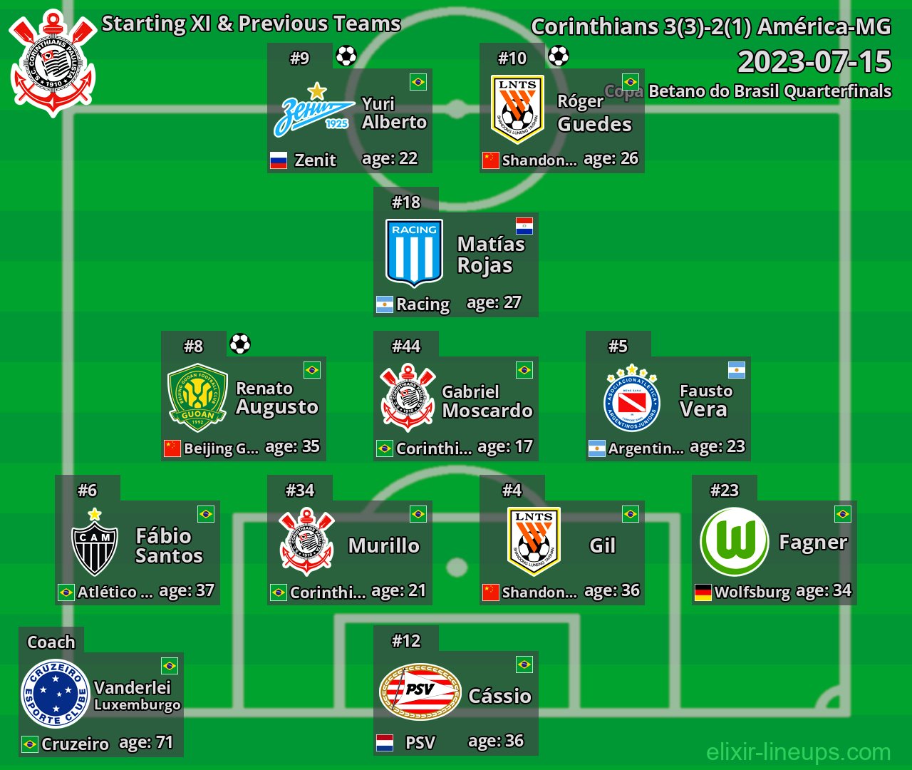 Corinthians Starting XI & Previous Teams 2023-07-15