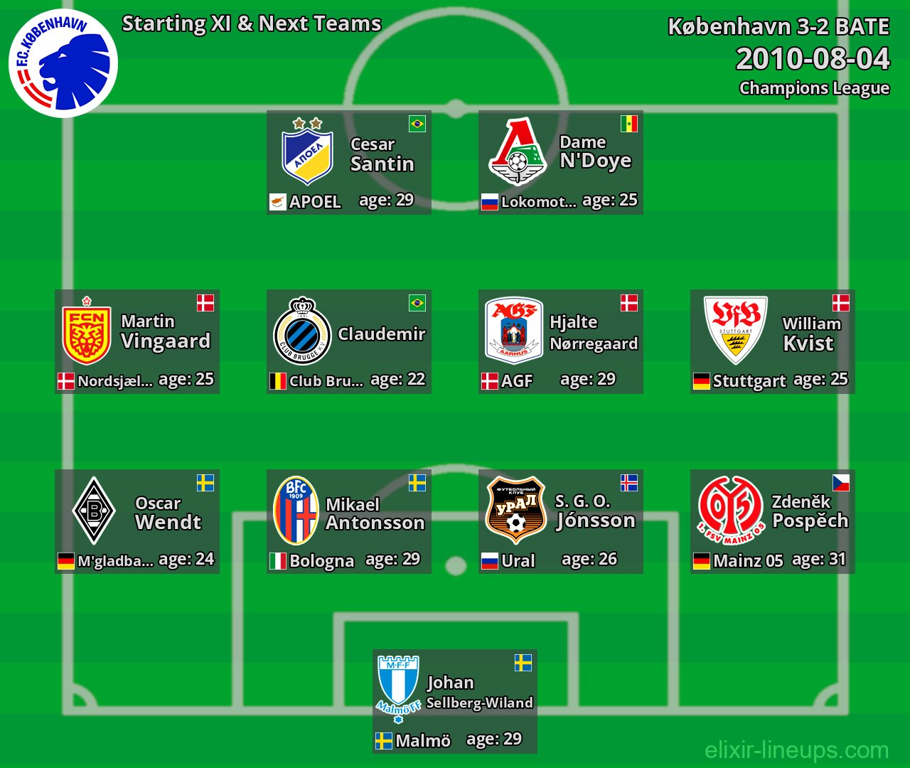 København Starting XI & Next Teams 2010-08-04