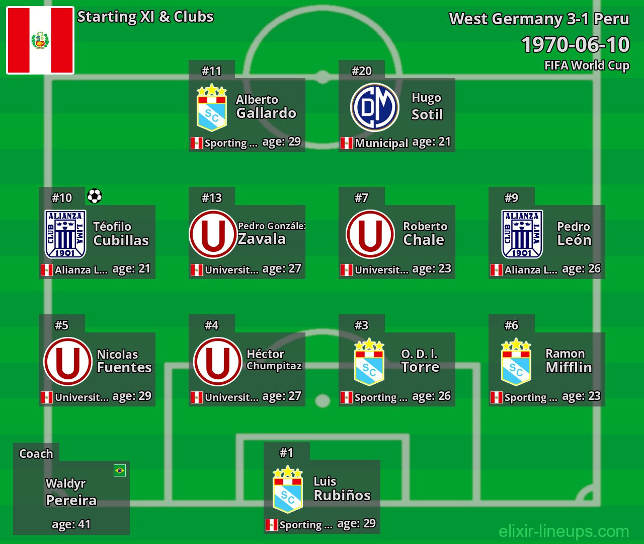 Peru Starting XI 1970-06-10