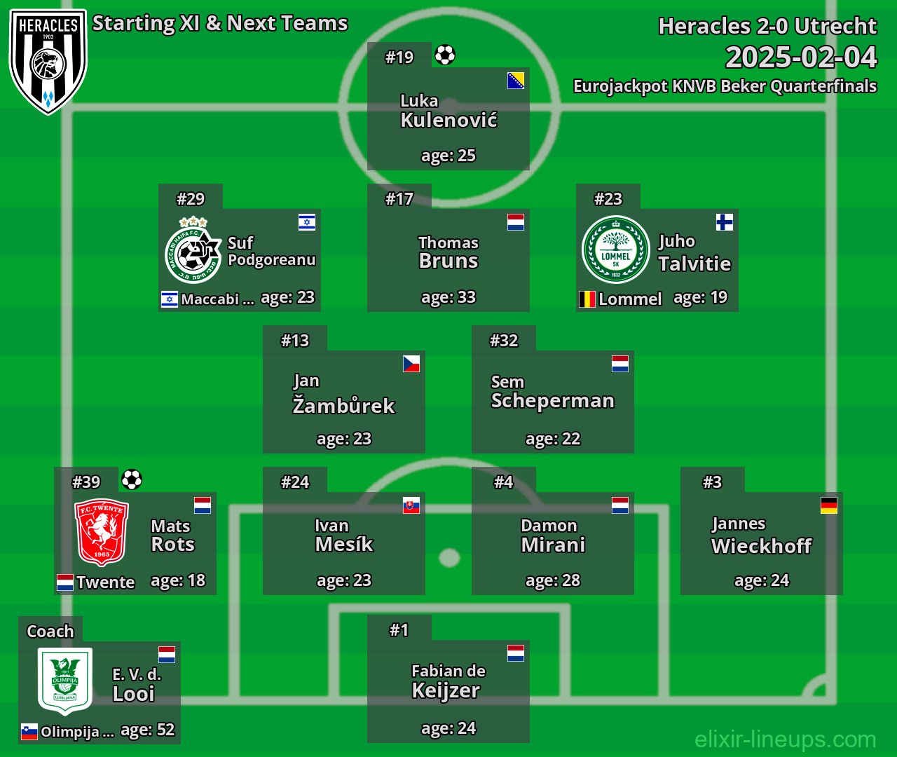 Heracles Starting XI & Next Teams 2025-02-04