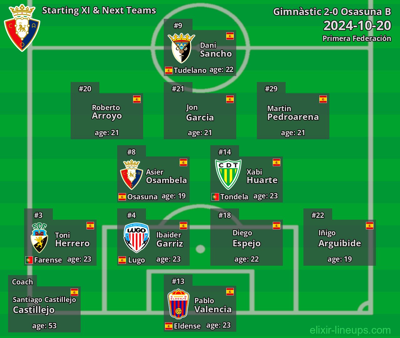 Osasuna B Starting XI & Next Teams 2024-10-20