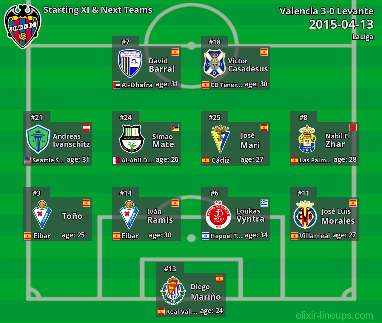 Levante Starting XI & Next Teams 2015-04-13