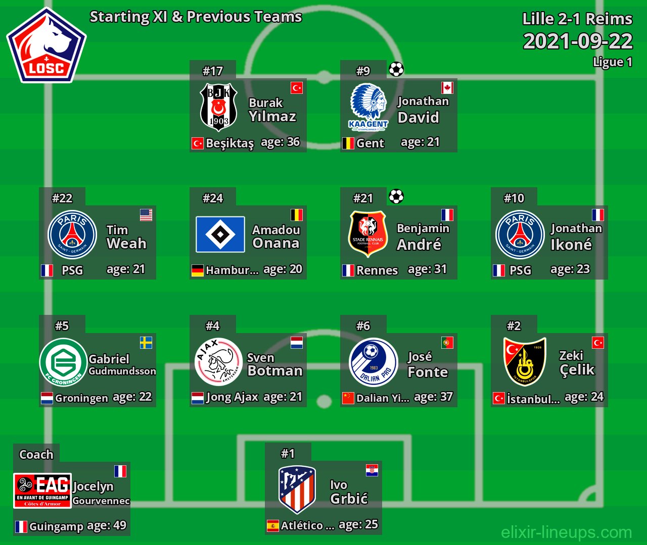 Lille Starting XI & Previous Teams 2021-09-22