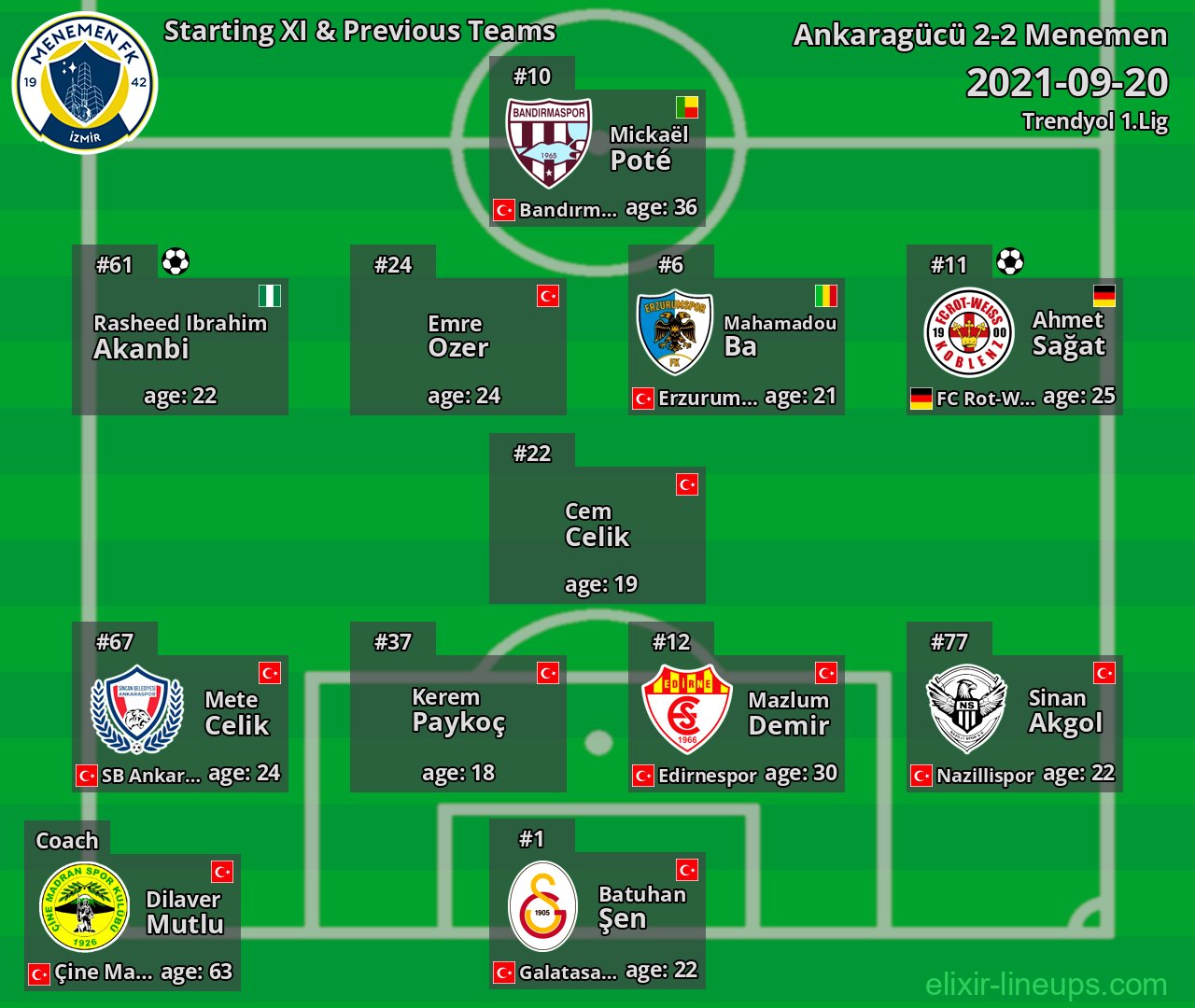 Menemen Starting XI & Previous Teams 2021-09-20