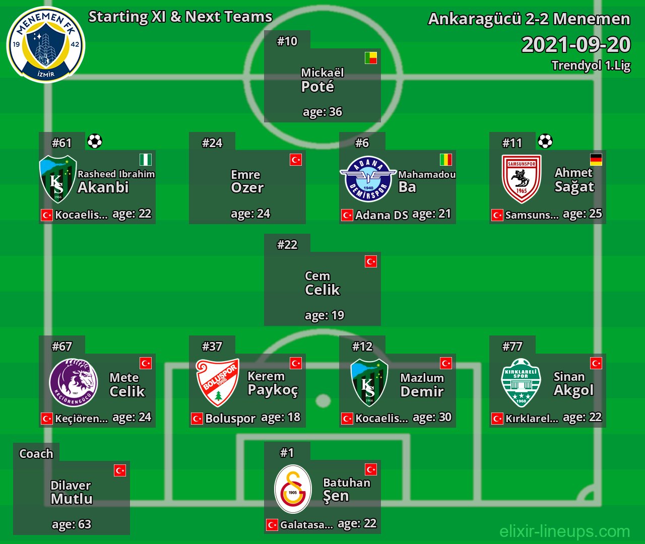 Menemen Starting XI & Next Teams 2021-09-20