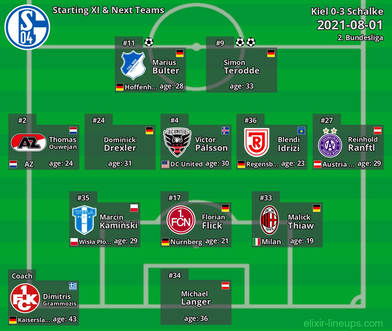 Schalke Starting XI & Next Teams 2021-08-01