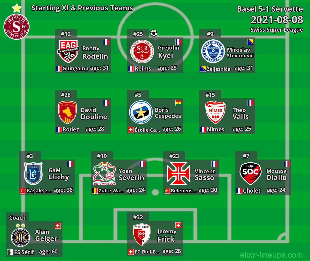 Servette Starting XI & Previous Teams 2021-08-08