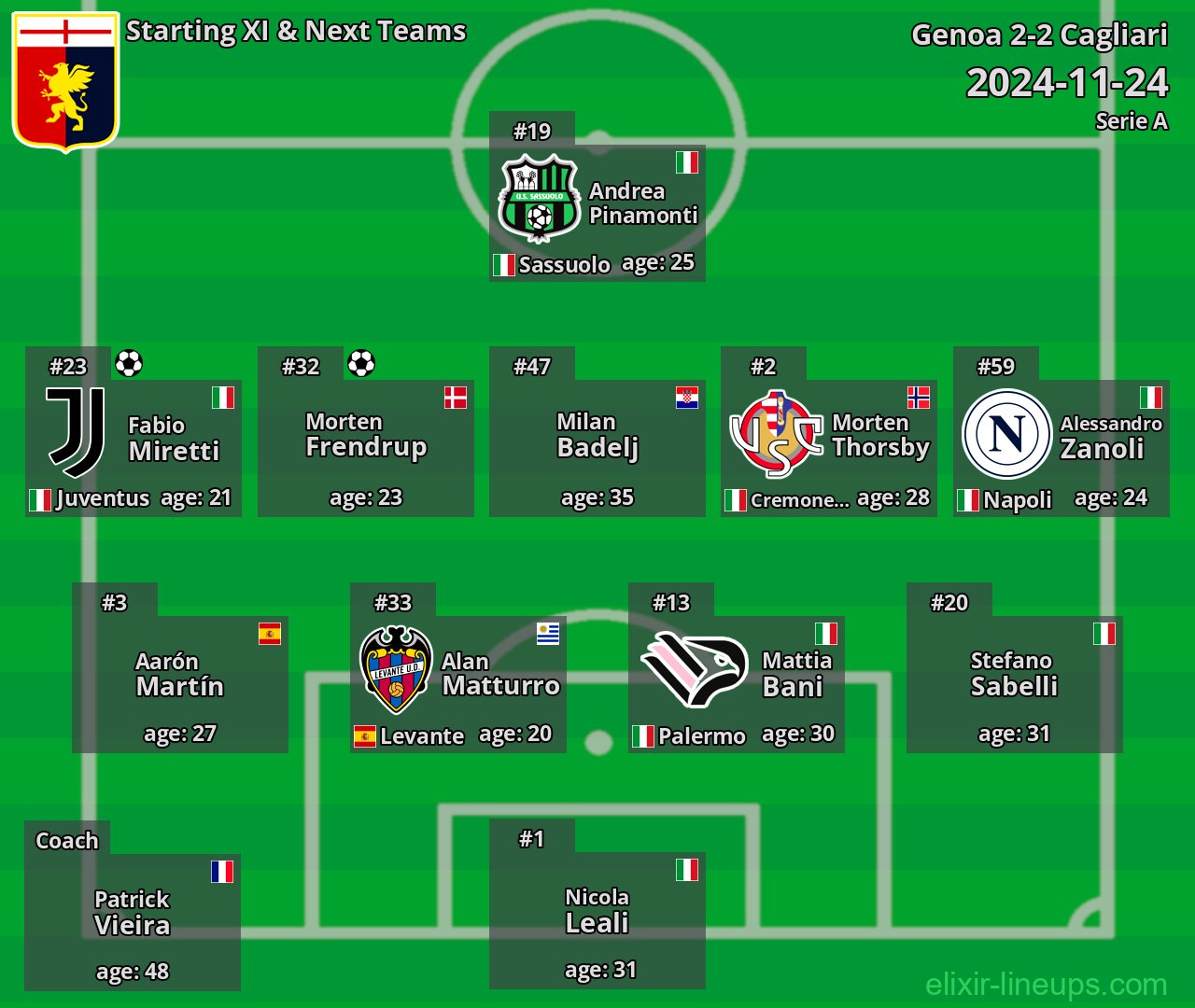 Genoa Starting XI & Next Teams 2024-11-24