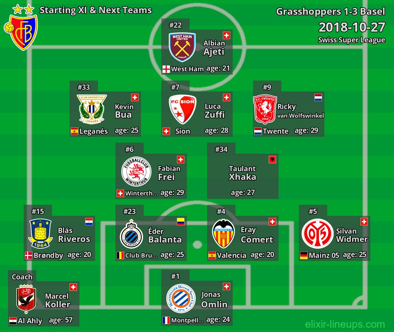Basel Starting XI & Next Teams 2018-10-27