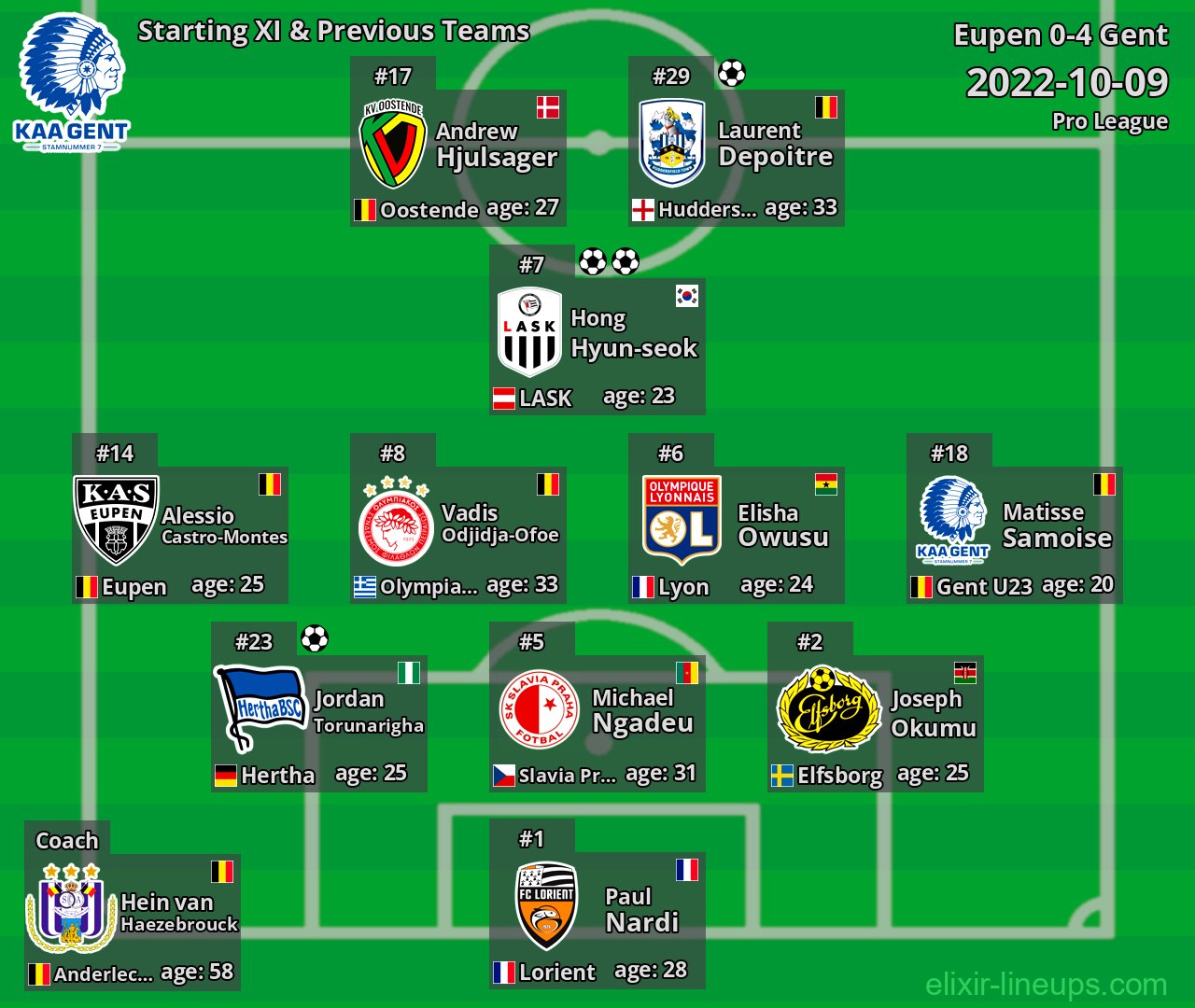 Gent Starting XI & Previous Teams 2022-10-09