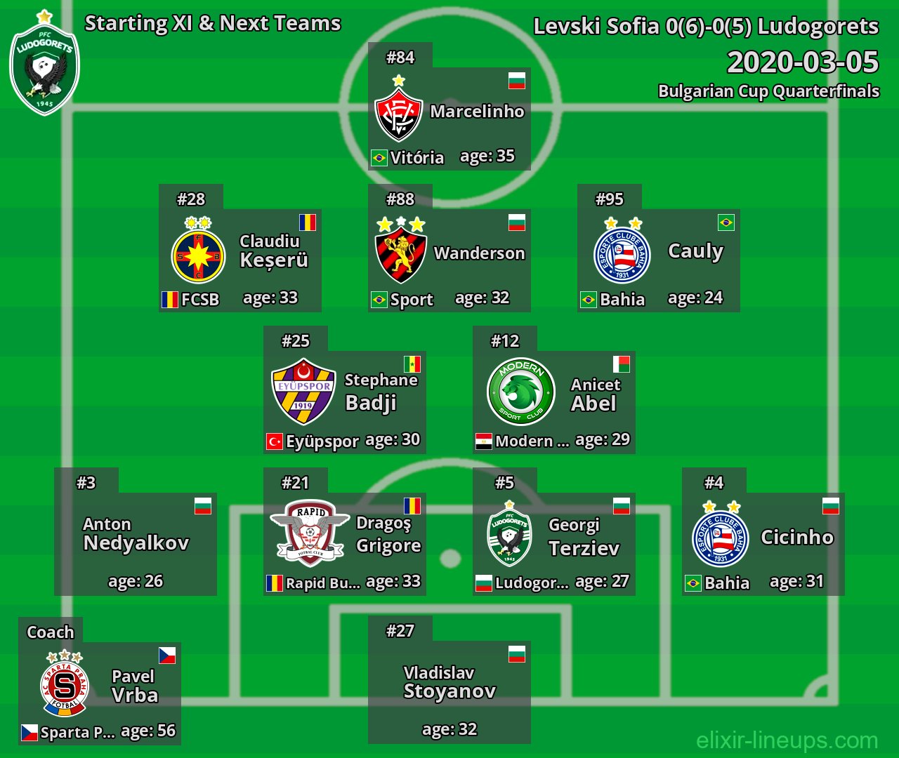 Ludogorets Starting XI & Next Teams 2020-03-05
