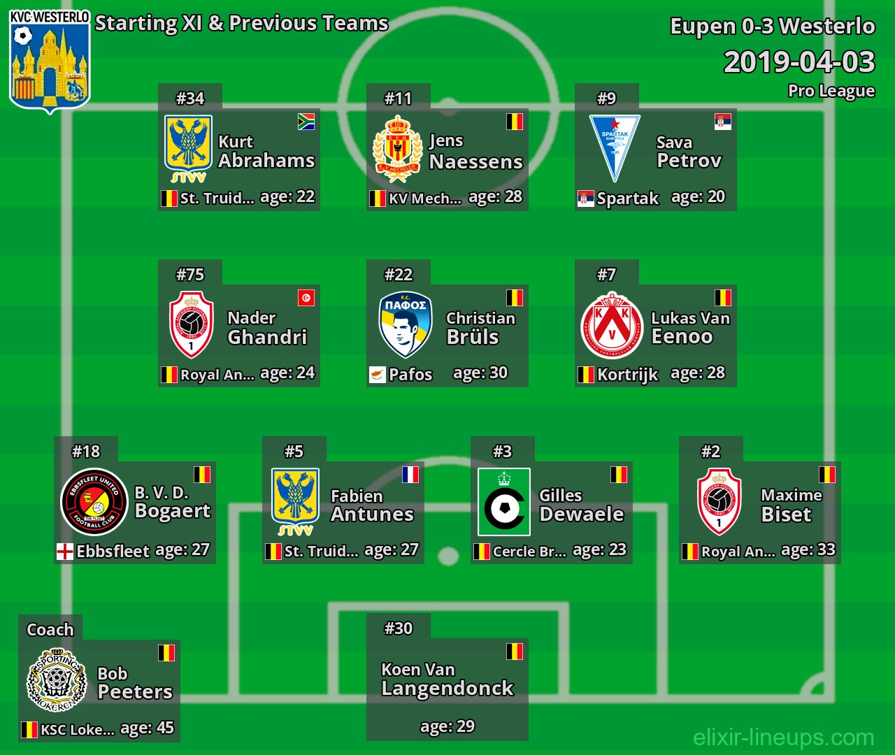 Westerlo Starting XI & Previous Teams 2019-04-03