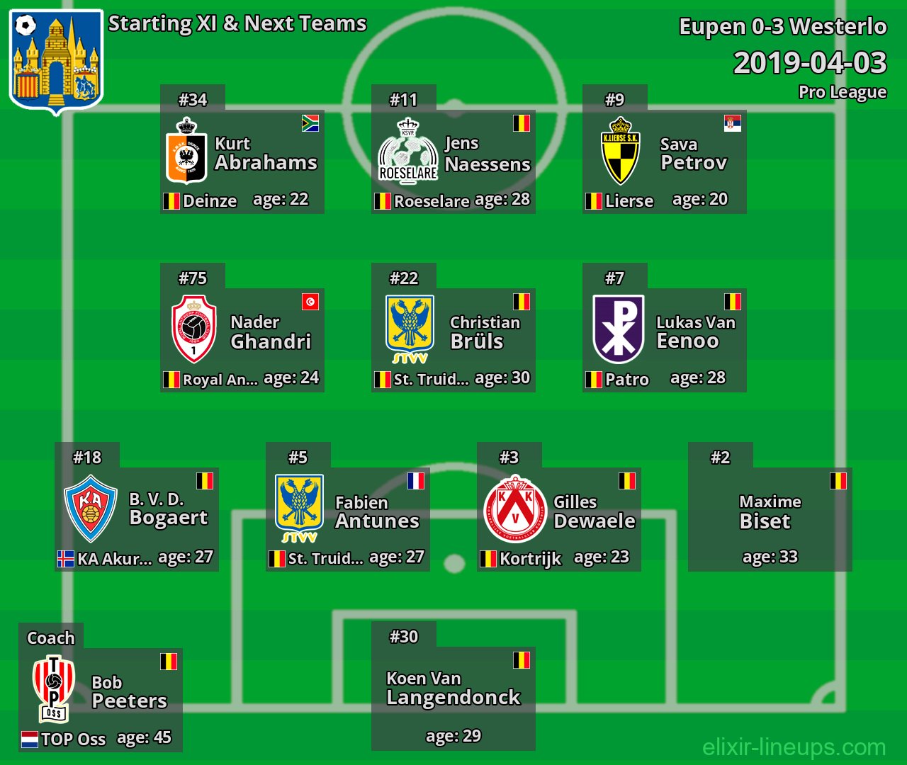 Westerlo Starting XI & Next Teams 2019-04-03