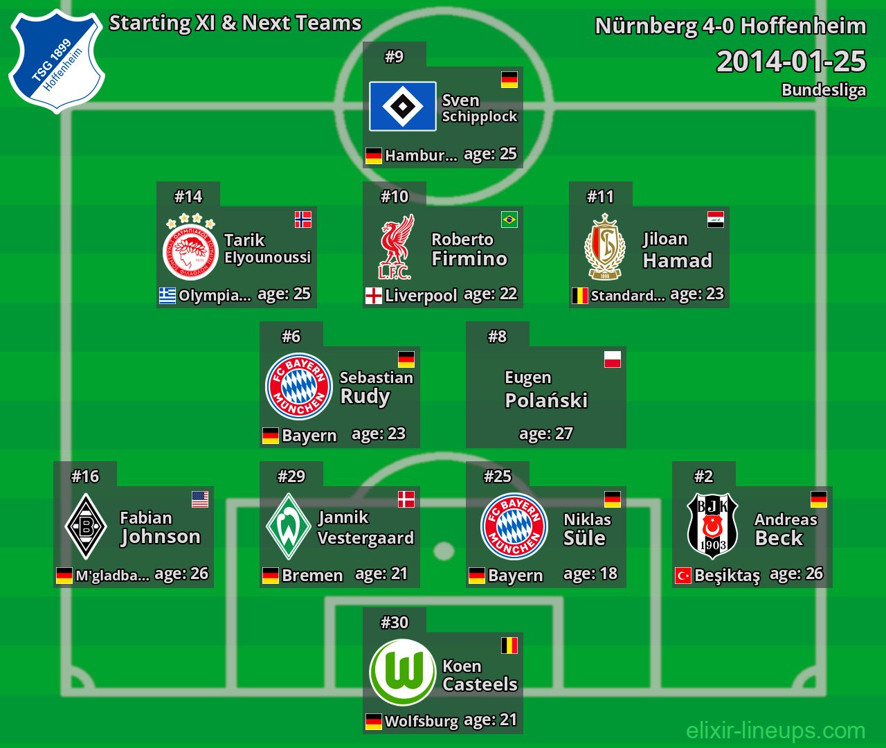 Hoffenheim Starting XI & Next Teams 2014-01-25