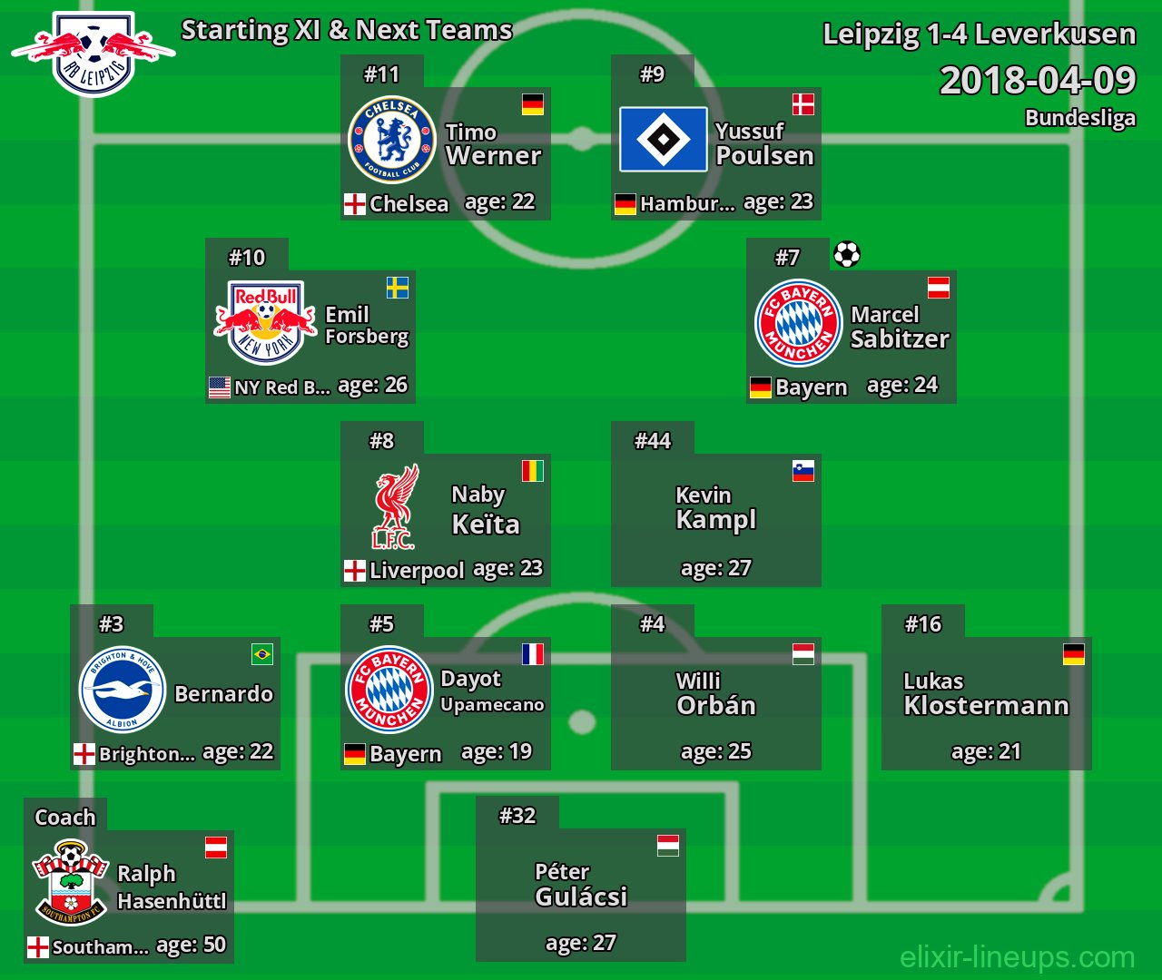 Leipzig Starting XI & Next Teams 2018-04-09